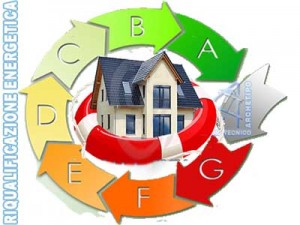 RIQUALIFICAZIONE ENERGETICA RIQUALIFICAZIONE ENERGETICA