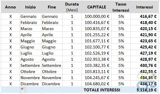 perito-esperto-perizia-verifica-anatocismo-calcolo-anatocismo-Torino-Milano-Ivrea-Monza