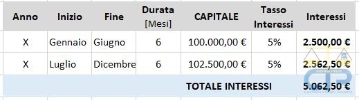 perizia-verifica-anatocismo-calcolo-anatocismo-Torino-Milano-Ivrea-Monza
