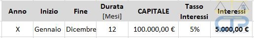 perizia-verifica-anatocismo-calcolo-anatocismo