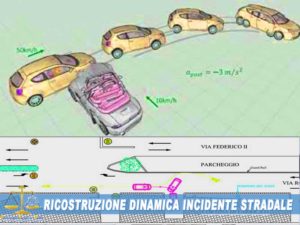 Ingegnere forense Ricostruzione incidenti stradali